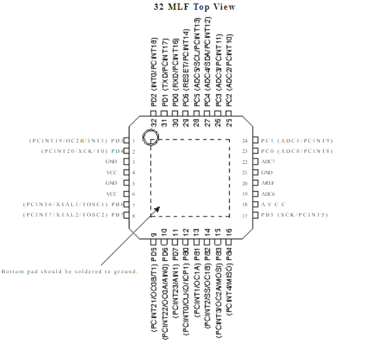 ATMEGA328P-AU pin diagram
