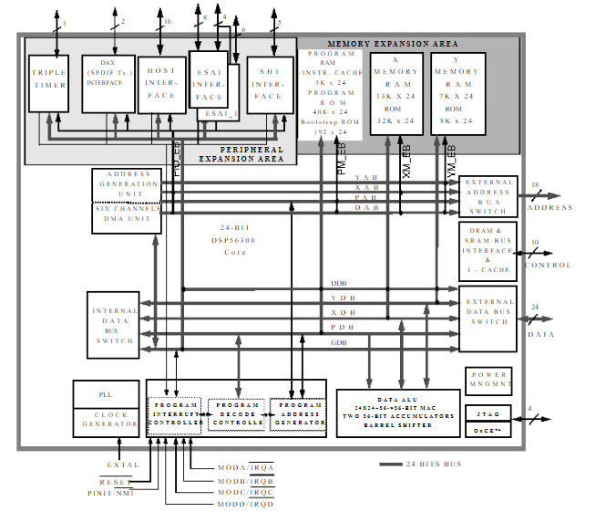 DSPB56367AG150 schematic diagram