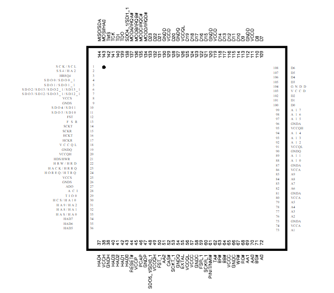 DSPB56367AG150 pin diagram