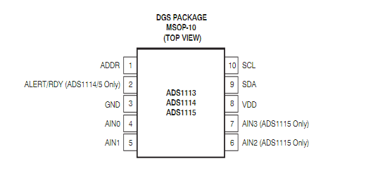 ADS1115IDGSR pin diagram