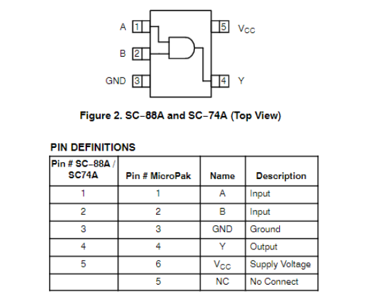 NC7SZ08M5X pin diagram