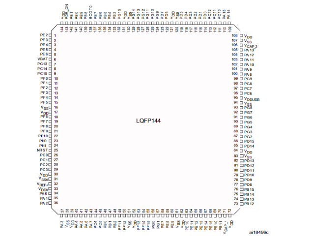 STM32F446ZET6 pin diagram