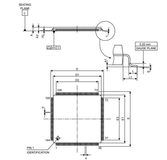 Package diagram of STM32F100ZET7B