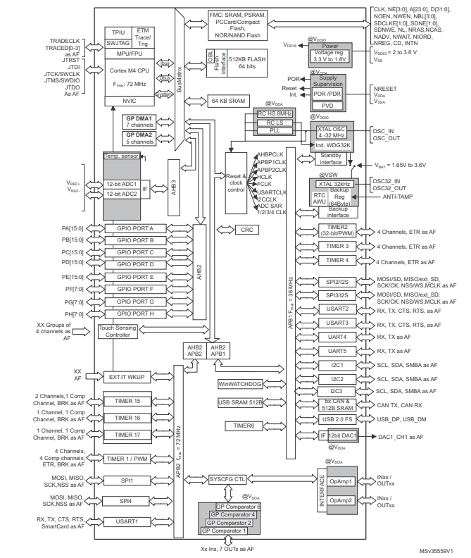 Schematic diagram of STM32F302VDT6
