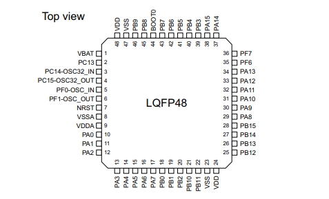 Pin diagram of STM32F051C8T7