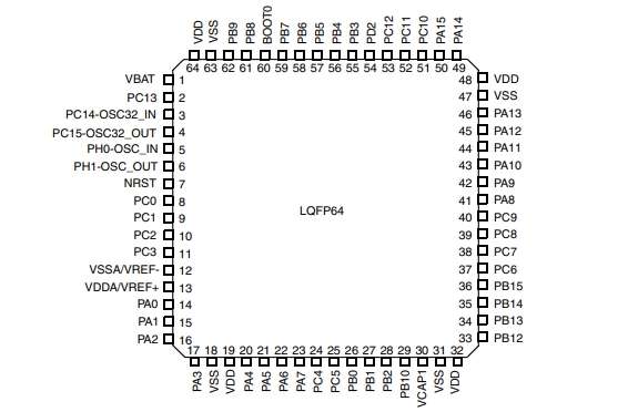 Pin diagram of STM32F401RET7
