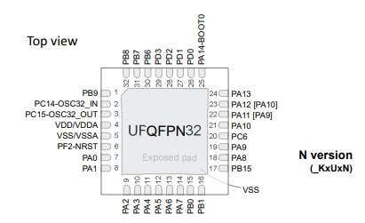 Pin diagram of STM32G071KBU6N
