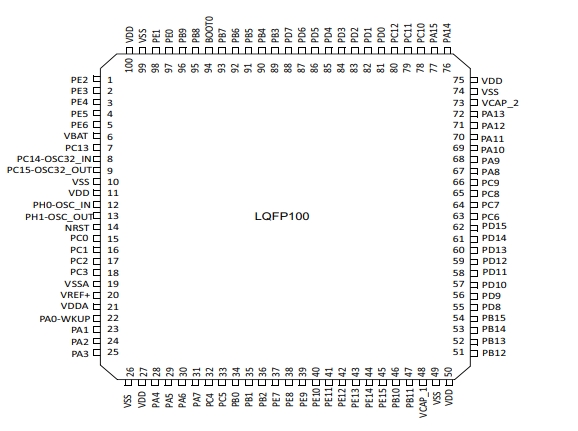 Pin diagram of STM32F722VCT6