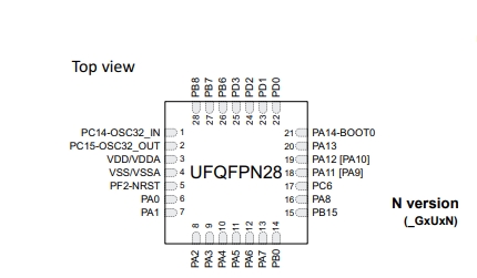 Pin diagram of STM32G071G8U6N
