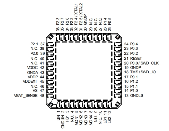 Pin diagram of TLE9842QXXUMA1