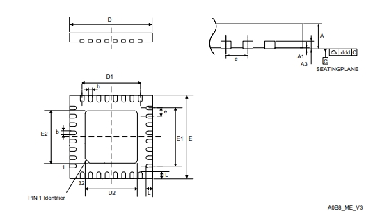 Package diagram of STM32G071KBU6N