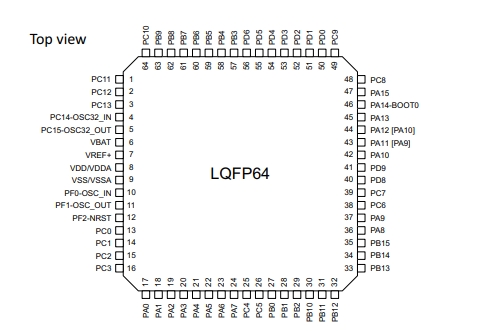 Pin diagram of STM32G0B1RCT6