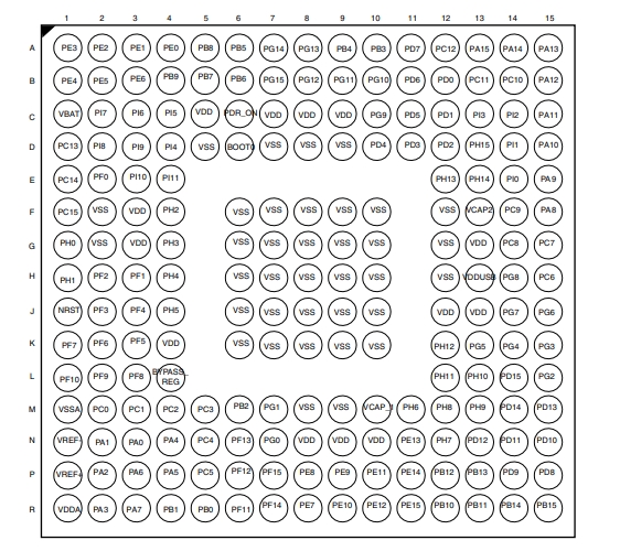 Pin diagram of STM32F745IEK6