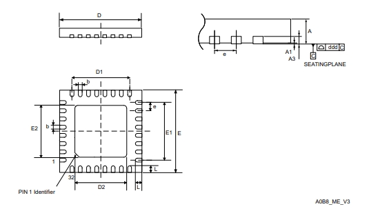 Package diagram of STM32G431KBU3