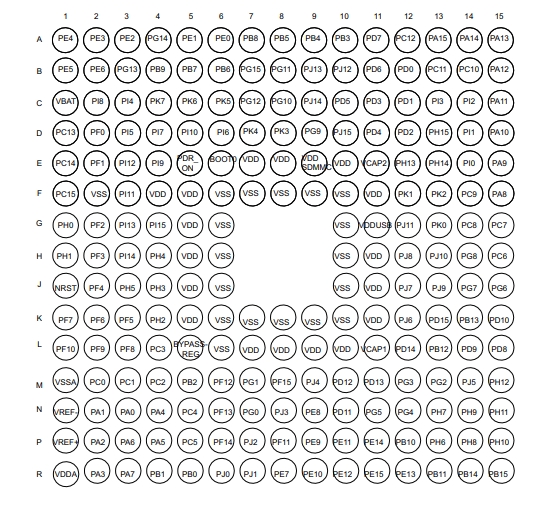 Pin diagram of STM32F769NIH6
