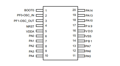 Pin diagram of STM32F031F6P6TR