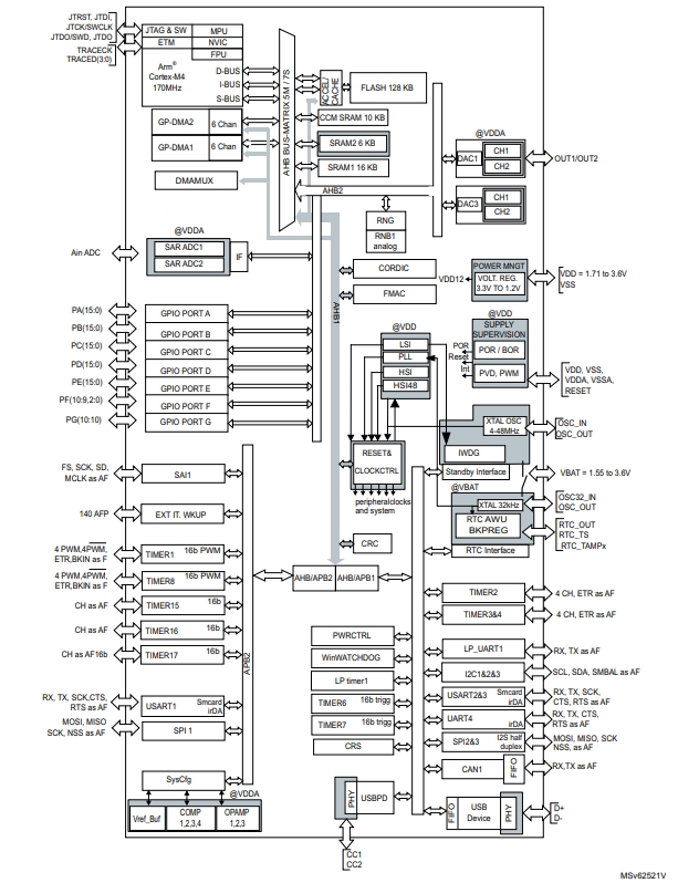 Schematic diagram of STM32G431KBU3