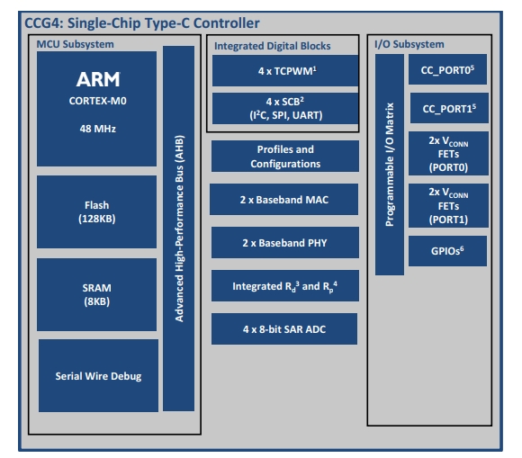 Schematic diagram of CYPD4226-40LQXIT