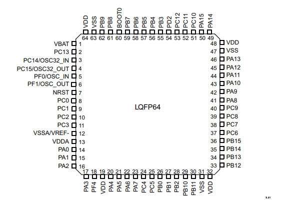 Pin diagram of STM32F302RBT6