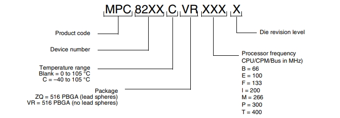 MPC8247CVRTIEA part number explanation diagram
