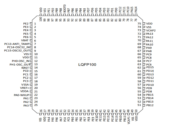 Pin diagram of STM32F767VGT6