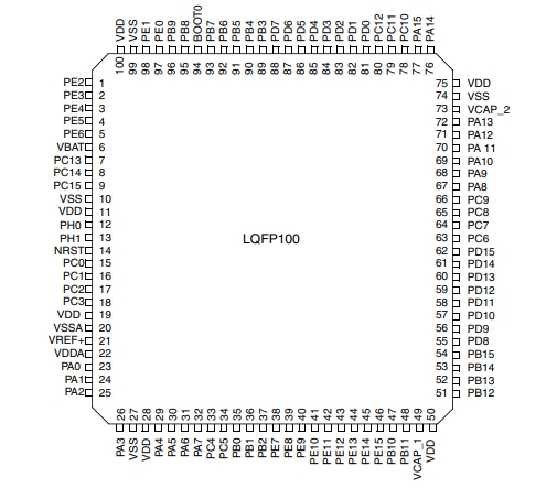 Pin diagram of STM32F437VIT6