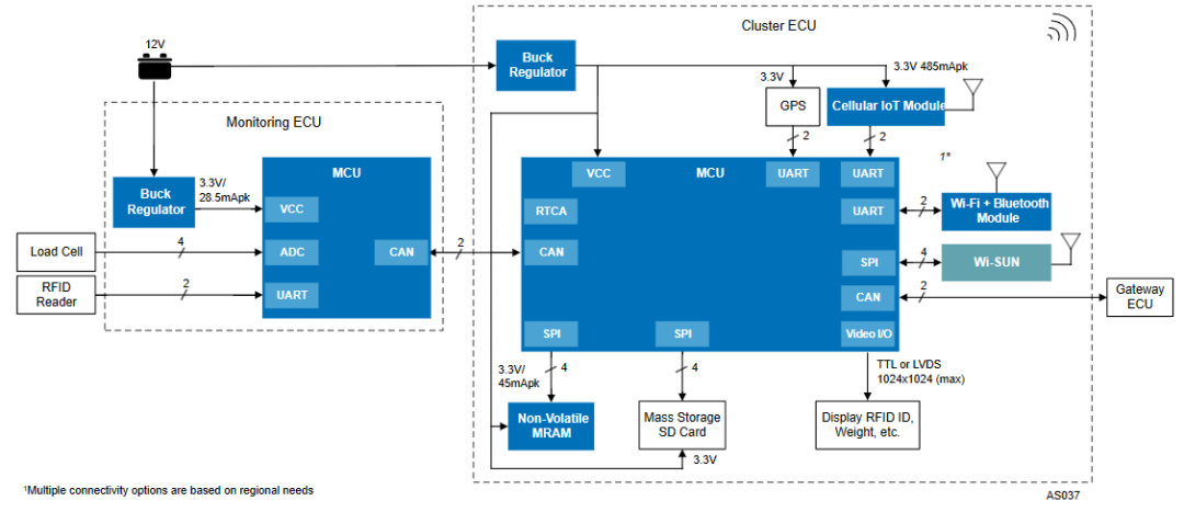 System block diagram