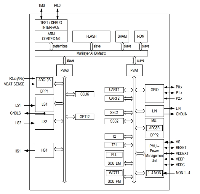 Schematic diagram of TLE9842QXXUMA1