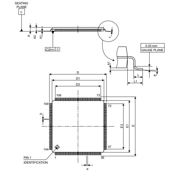 Schematic diagram of STM32F215ZGT6