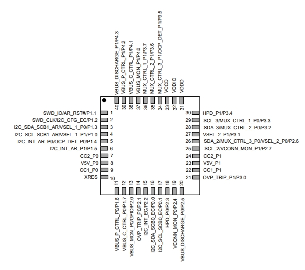 Pin diagram of CYPD4226-40LQXIT