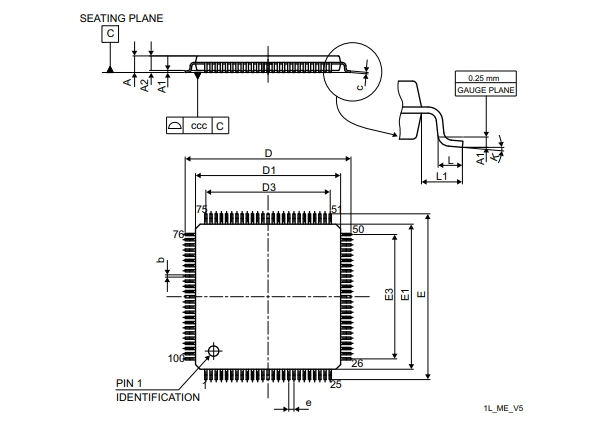 Package diagram of STM32F767VGT6