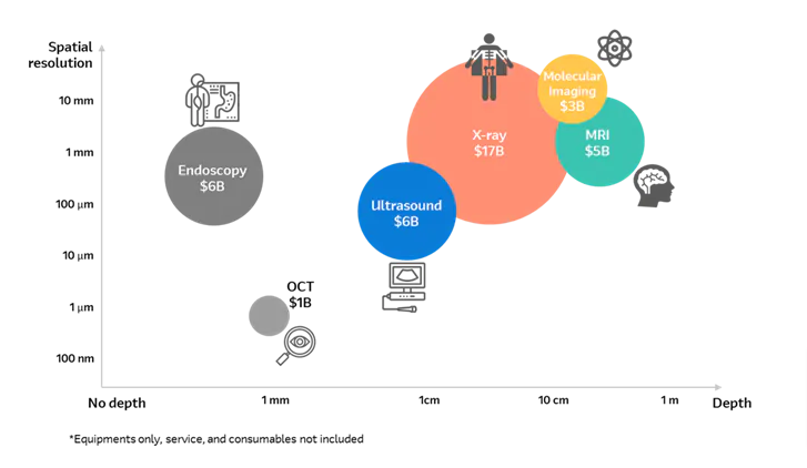 1122-Medical-imaging-equipment-landscape-2019-global-spending-chart-image-1