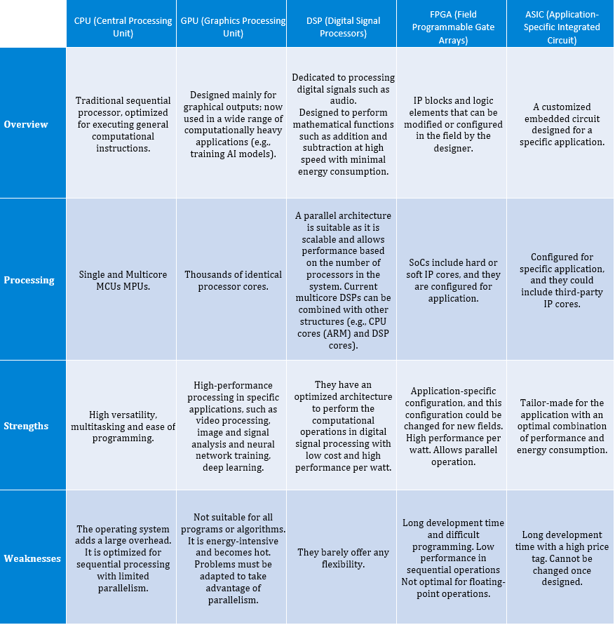 1122-Table-comparing-image-processing-options-for-medical-systems-image-3