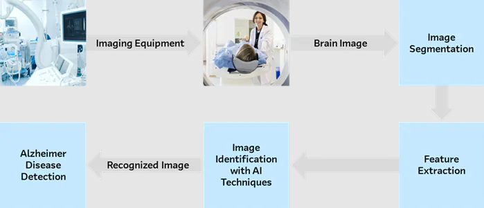 1122-Alzheimers-disease-detection-using-artificial-intelligence-techniques-subasi-image-4