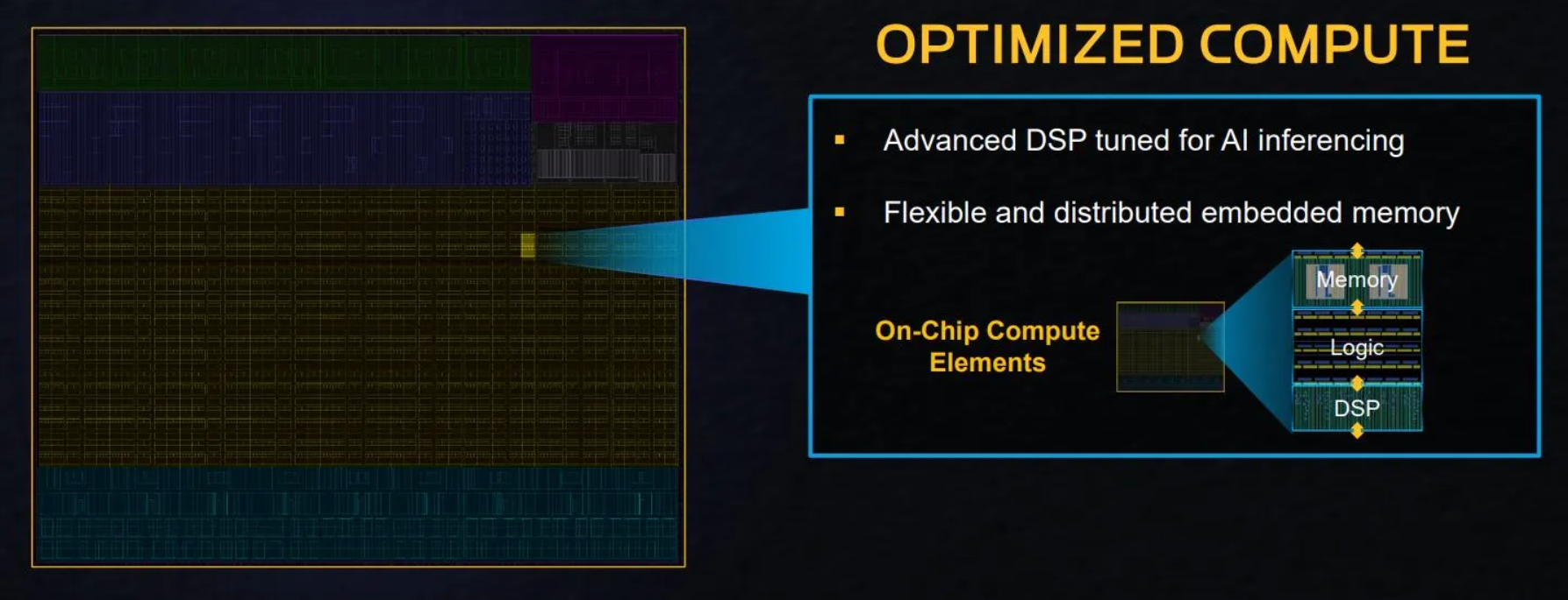 Lattice Avant compute element