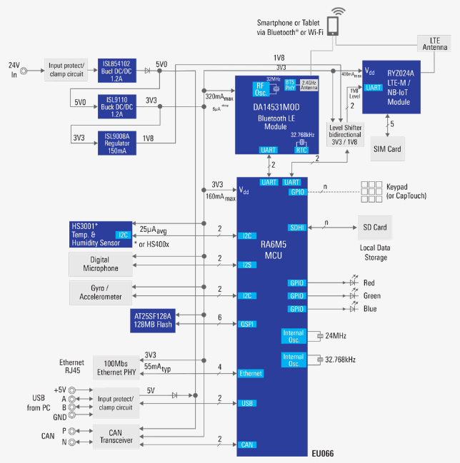 System Block Diagram