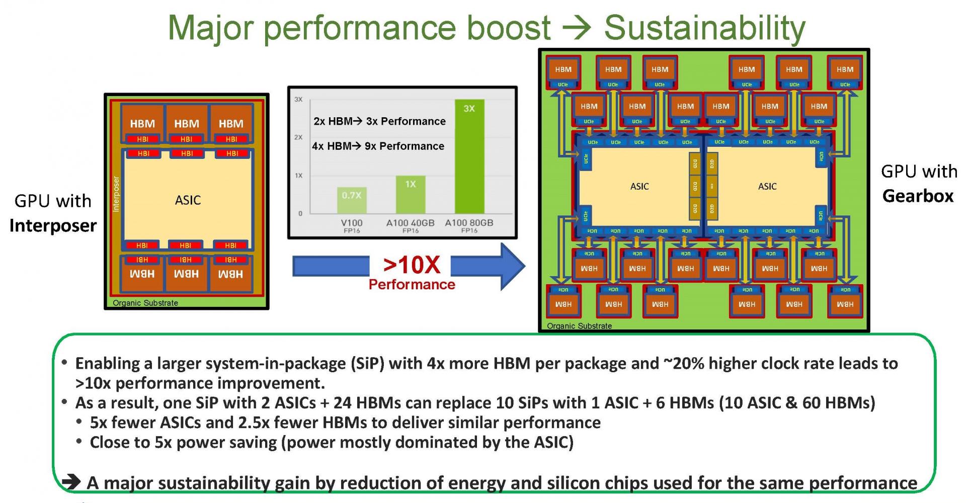 Eliyan_boost performance and sustainability